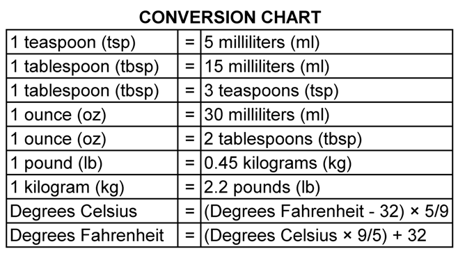 Measurement Conversion Chart
