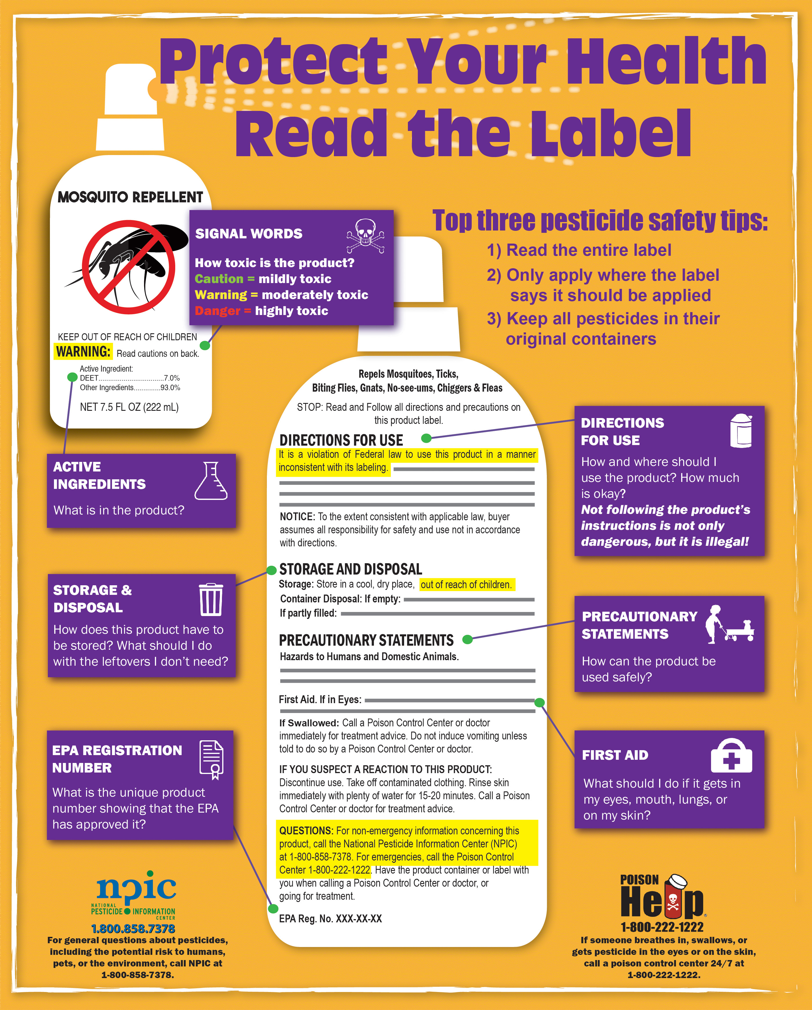 Guide to reading a pesticide label